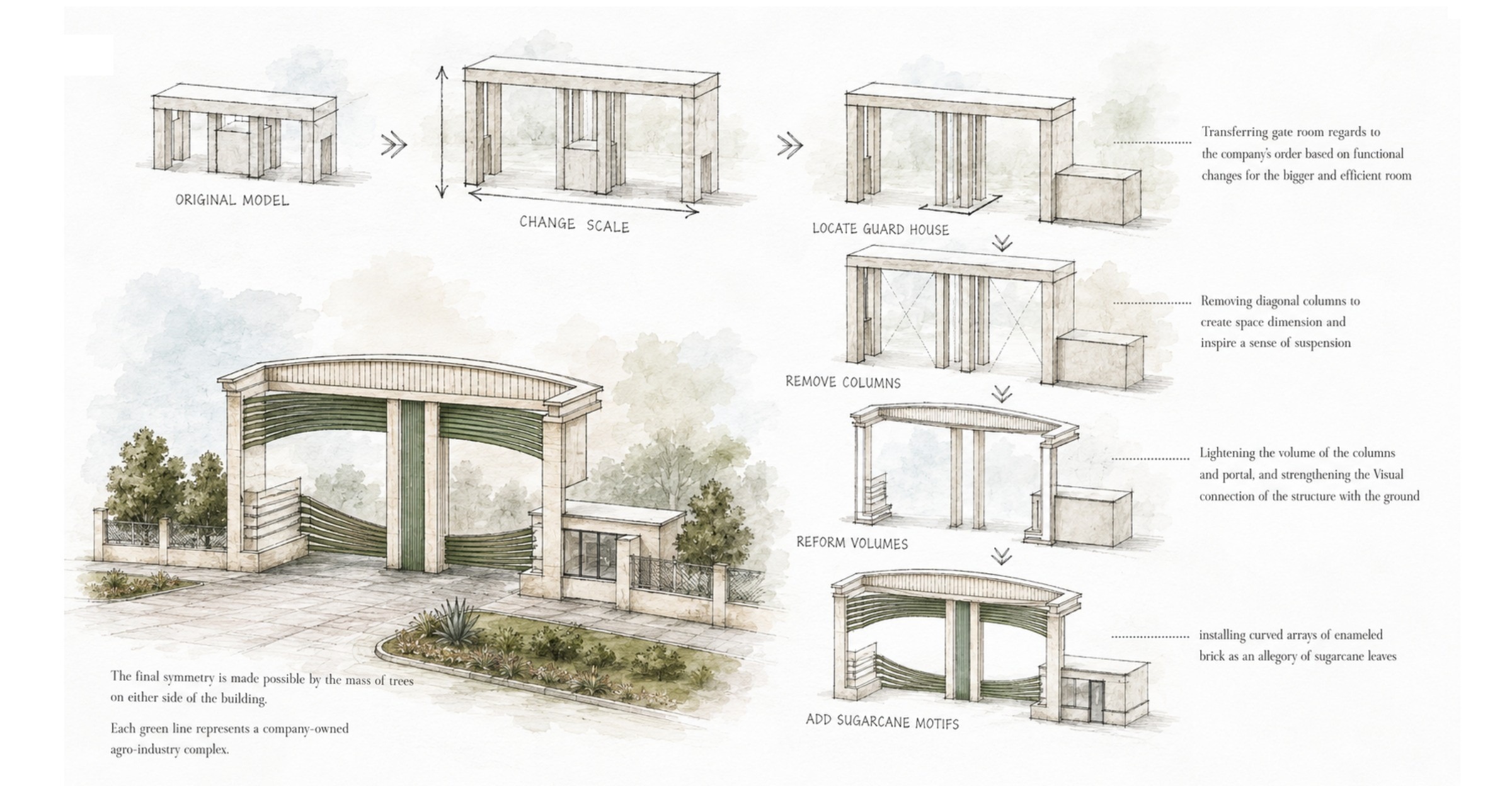 Sugarcane Gate Entrance presentation page 2